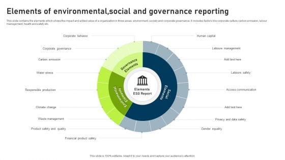 Elements Of Environmentalsocial And Governance Reporting Ideas PDF