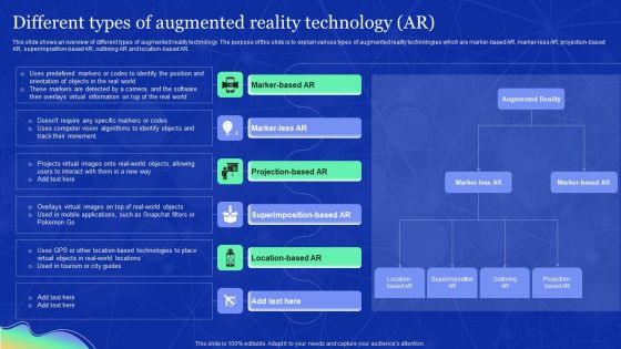 Elements Of Extended Reality Different Types Of Augmented Reality Technology AR Rules PDF