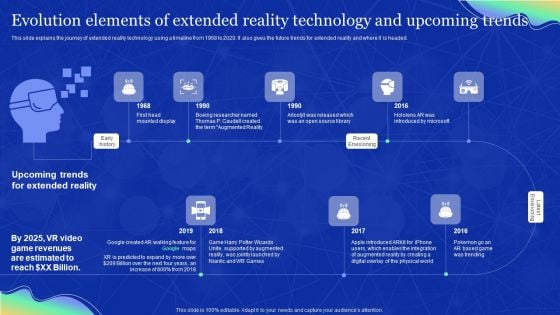 Elements Of Extended Reality Evolution Elements Of Extended Reality Technology And Upcoming Trends Themes PDF Elements Of Extended Reality Evolution Elements Of Extended Reality Technology And Upcoming Trends Themes PDF
