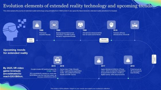 Elements Of Extended Reality Evolution Elements Of Extended Reality Technology And Upcoming Trends Themes PDF