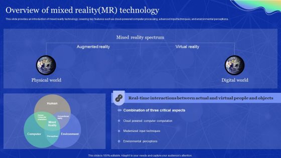 Elements Of Extended Reality Overview Of Mixed Reality MR Technology Formats PDF