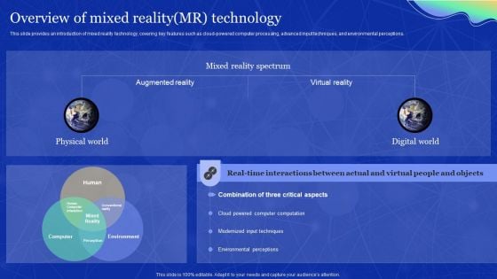 Elements Of Extended Reality Overview Of Mixed Reality MR Technology Formats PDF