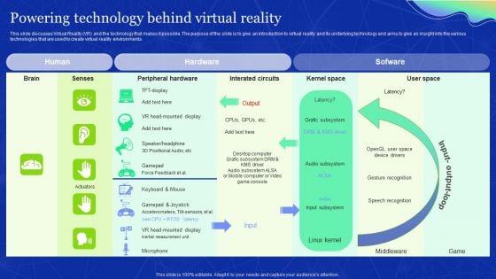 Elements Of Extended Reality Powering Technology Behind Virtual Reality Themes PDF