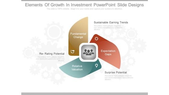 Elements Of Growth In Investment Powerpoint Slide Designs