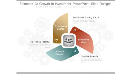 Elements Of Growth In Investment Powerpoint Slide Designs