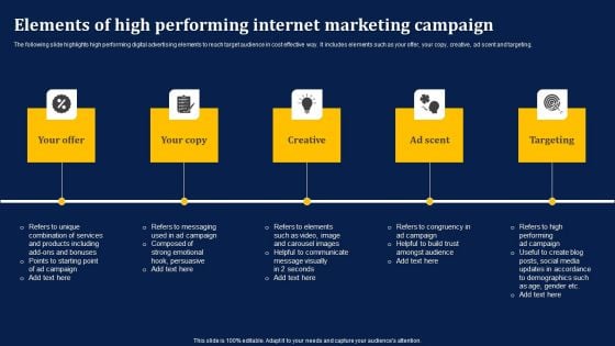Elements Of High Performing Internet Marketing Campaign Icons PDF