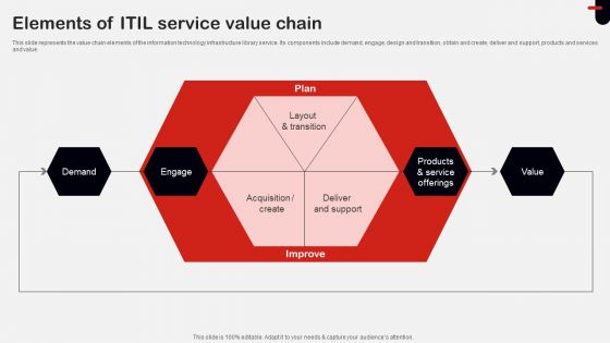 Elements Of ITIL Service Value Chain Ppt Ideas Sample PDF Elements Of ITIL Service Value Chain Ppt Ideas Sample PDF