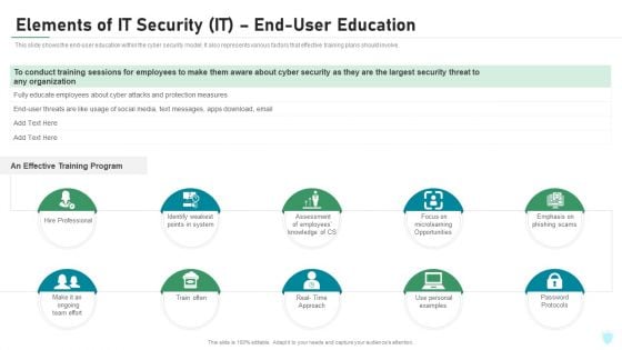 Elements Of IT Security IT End User Education Ppt Model Deck PDF