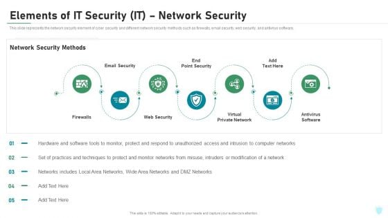 Elements Of IT Security IT Network Security Ppt Pictures Ideas PDF