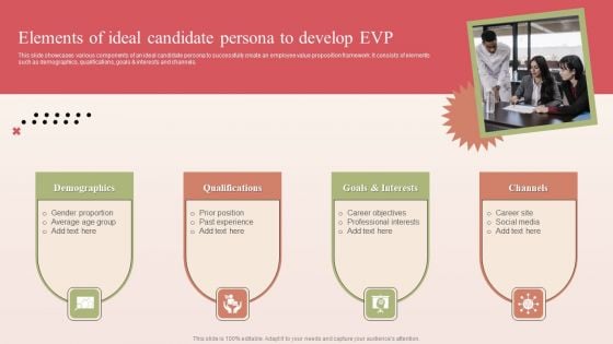 Elements Of Ideal Candidate Persona To Develop EVP Ideas PDF