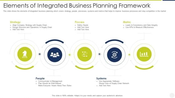Elements Of Integrated Business Planning Framework Diagrams PDF Elements Of Integrated Business Planning Framework Diagrams PDF