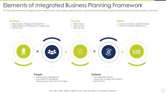 Elements Of Integrated Business Planning Framework Diagrams PDF