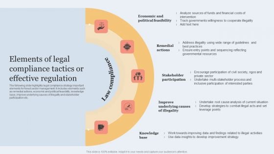 Elements Of Legal Compliance Tactics Or Effective Regulation Mockup PDF