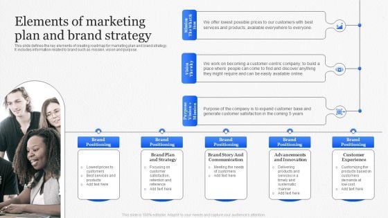 Elements Of Marketing Plan And Brand Strategy Summary PDF Elements Of Marketing Plan And Brand Strategy Summary PDF