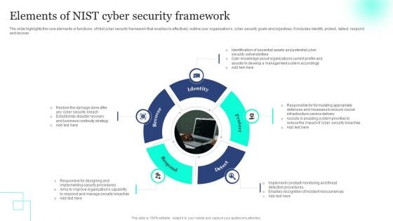 Elements Of NIST Cyber Security Framework Ideas PDF