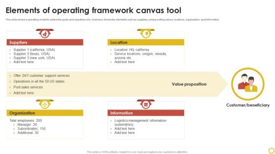 Elements Of Operating Framework Canvas Tool Ppt Pictures Graphics Download PDF