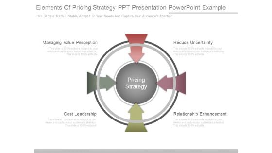 Elements Of Pricing Strategy Ppt Presentation Powerpoint Example