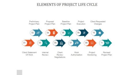 Elements Of Project Life Cycle Ppt PowerPoint Presentation Information