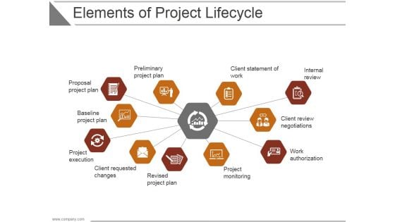 Elements Of Project Lifecycle Ppt PowerPoint Presentation Rules