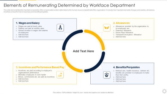 Elements Of Remunerating Determined By Workface Department Template PDF Elements Of Remunerating Determined By Workface Department Template PDF