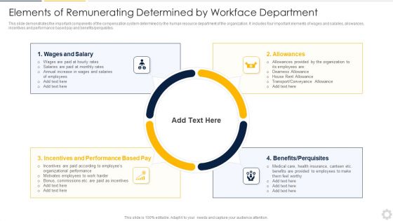 Elements Of Remunerating Determined By Workface Department Template PDF