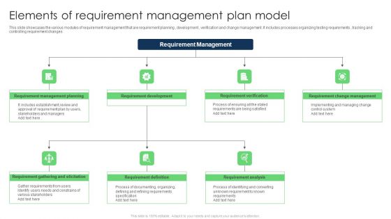 Elements Of Requirement Management Plan Model Information PDF Elements Of Requirement Management Plan Model Information PDF