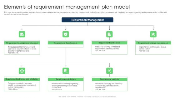 Elements Of Requirement Management Plan Model Information PDF