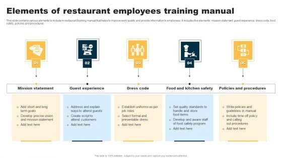 Elements Of Restaurant Employees Training Manual Mockup PDF