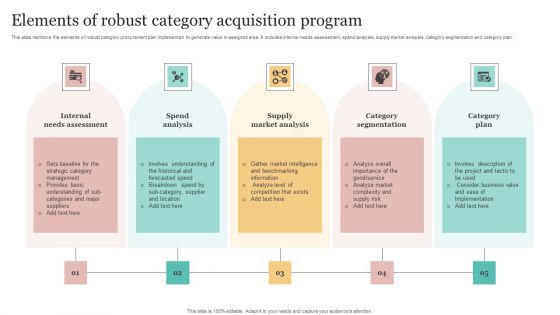 Elements Of Robust Category Acquisition Program Rules PDF