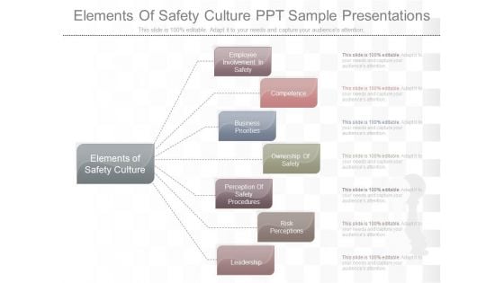 Elements Of Safety Culture Ppt Sample Presentations