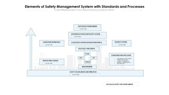 Elements Of Safety Management System With Standards And Processes Ppt PowerPoint Presentation File Picture PDF