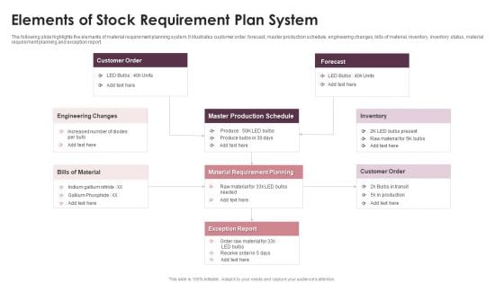 Elements Of Stock Requirement Plan System Ppt PowerPoint Presentation File Clipart Images PDF