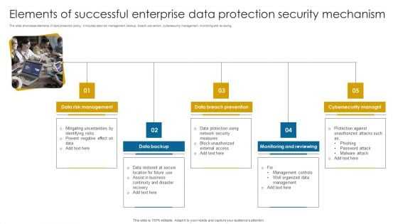 Elements Of Successful Enterprise Data Protection Security Mechanism Information PDF