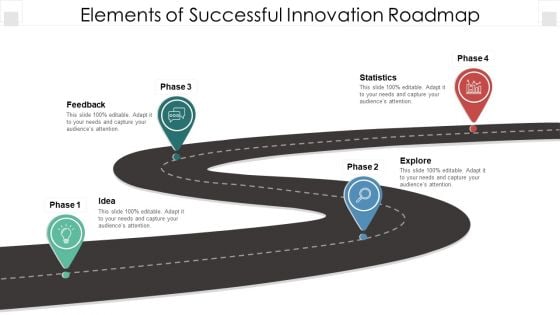 Elements Of Successful Innovation Roadmap Ppt PowerPoint Presentation File Show PDF