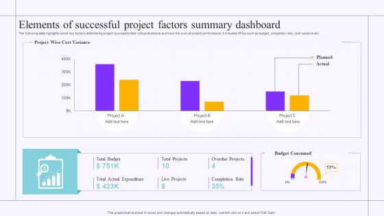 Elements Of Successful Project Factors Summary Dashboard Download PDF