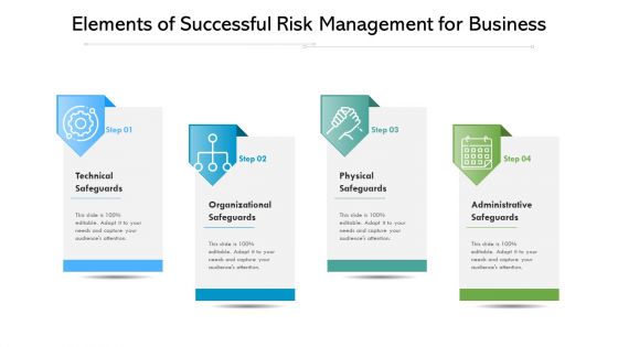 Elements Of Successful Risk Management For Business Ppt PowerPoint Presentation File Slides PDF