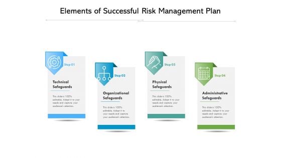 Elements Of Successful Risk Management Plan Ppt PowerPoint Presentation File Brochure PDF