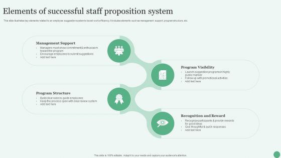 Elements Of Successful Staff Proposition System Ppt PowerPoint Presentation File Format PDF