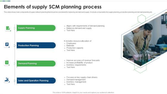 Elements Of Supply SCM Planning Process Ppt Gallery Summary PDF