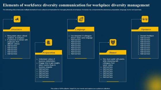 Elements Of Workforce Diversity Communication For Workplace Diversity Management Themes PDF