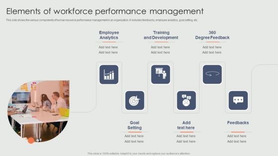 Elements Of Workforce Performance Management Ppt Summary Design Templates PDF