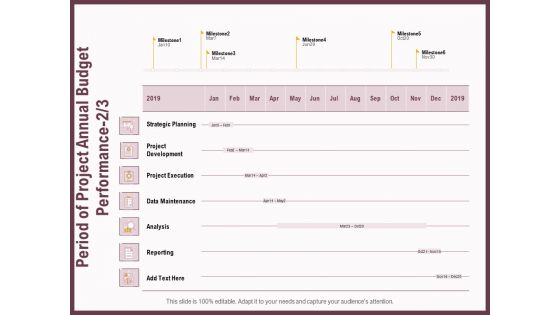 Elements Period Of Project Annual Budget Performance Analysis Ppt Model Inspiration PDF Elements Period Of Project Annual Budget Performance Analysis Ppt Model Inspiration PDF