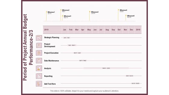 Elements Period Of Project Annual Budget Performance Analysis Ppt Model Inspiration PDF