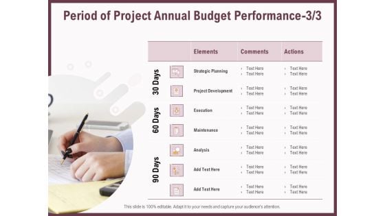 Elements Period Of Project Annual Budget Performance Development Ppt Inspiration Templates PDF Elements Period Of Project Annual Budget Performance Development Ppt Inspiration Templates PDF