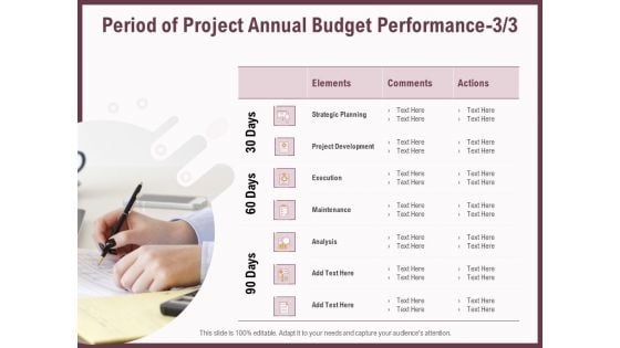 Elements Period Of Project Annual Budget Performance Development Ppt Inspiration Templates PDF