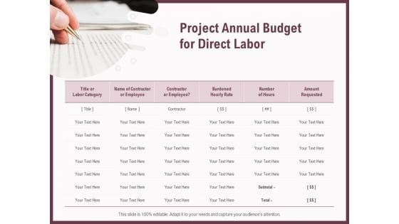 Elements Project Annual Budget For Direct Labor Ppt Infographics Graphics PDF