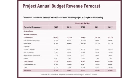 Elements Project Annual Budget Revenue Forecast Ppt Infographics Inspiration PDF Elements Project Annual Budget Revenue Forecast Ppt Infographics Inspiration PDF