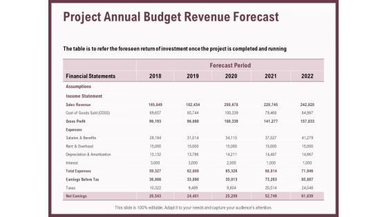 Elements Project Annual Budget Revenue Forecast Ppt Infographics Inspiration PDF