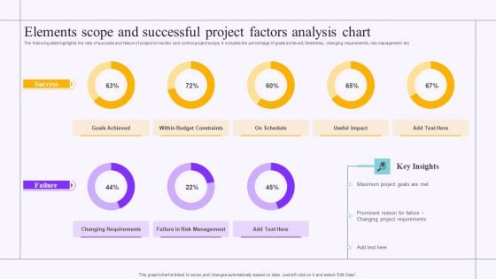 Elements Scope And Successful Project Factors Analysis Chart Sample PDF