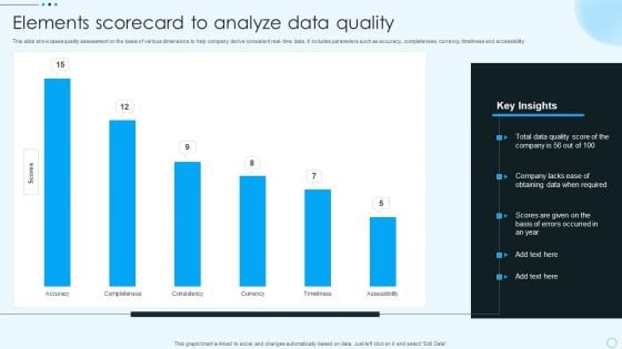 Elements Scorecard To Analyze Data Quality Structure PDF